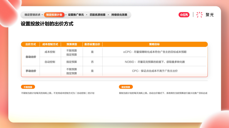 設置投放計劃的出價方式