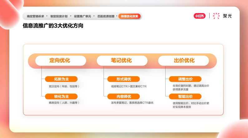 信息流推廣的3大優化方向