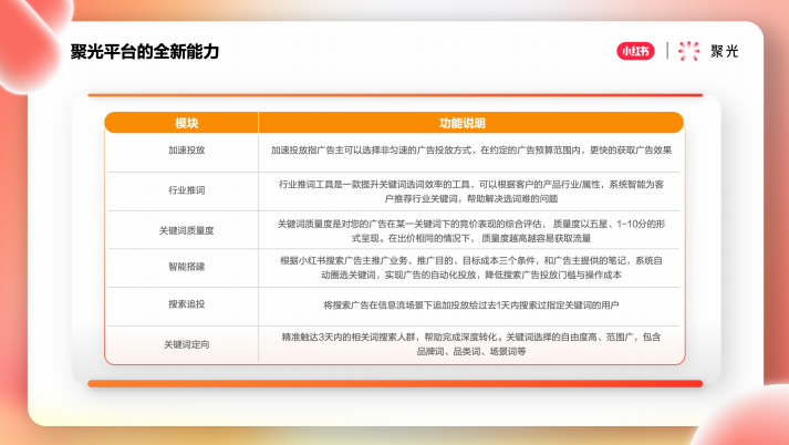 聚光平臺的全新能力