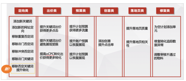 新疆烏魯木齊想投放本地百度廣告找哪家公司做？