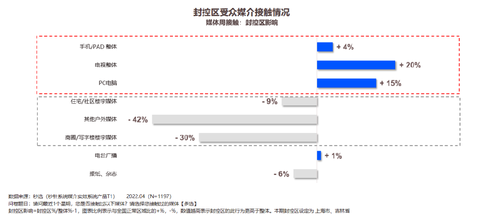 愛(ài)奇藝廣告如何投放？