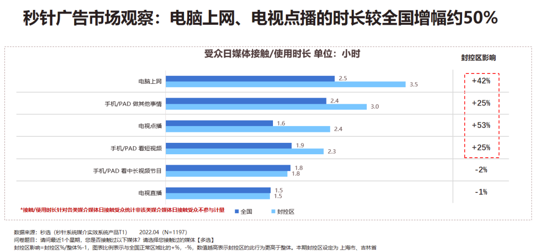 愛(ài)奇藝廣告開(kāi)戶