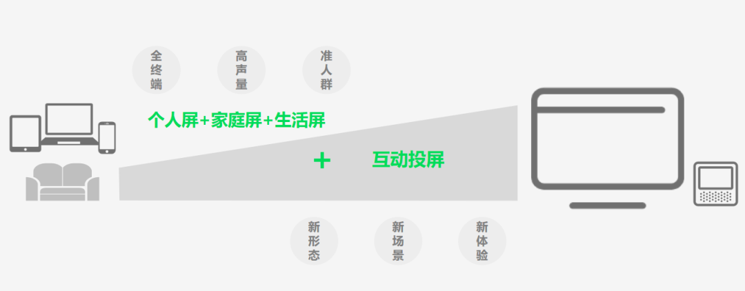 愛(ài)奇藝廣告推廣