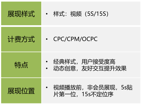 在愛奇藝平臺開戶需要的資質是什么？