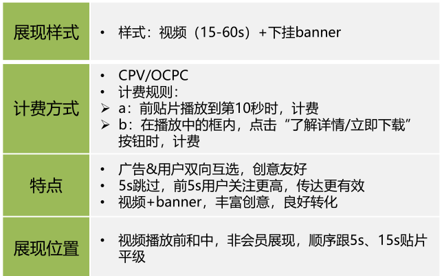在愛奇藝投放廣告有行業限制嘛？