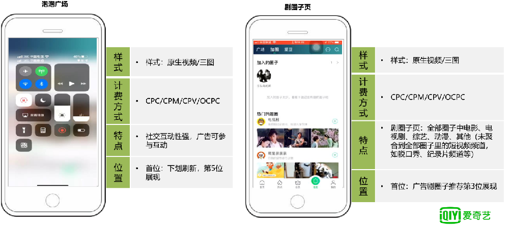 愛奇藝投放廣告的代理商能做全國嗎？