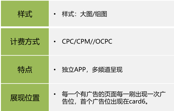 在愛奇藝推廣廣告之后多久能出效果？