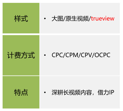 想要在愛奇藝推廣廣告去哪里找代理商呢？