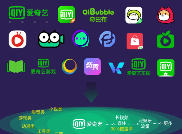 愛奇藝視頻推廣的未來趨勢是怎樣的？