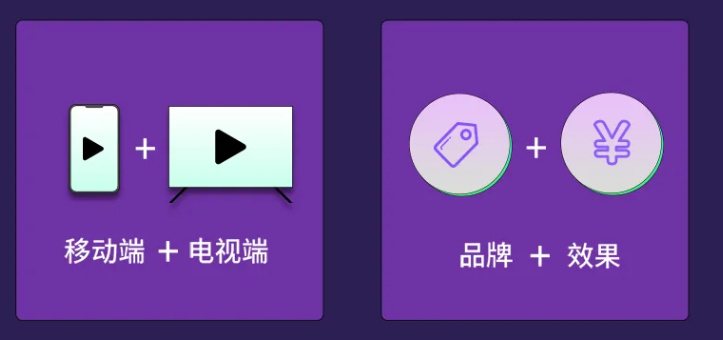 愛奇藝廣告怎樣投放刺激用戶轉化？