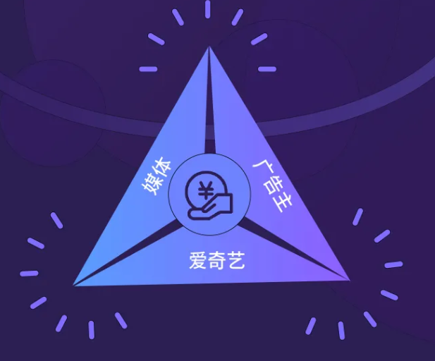 愛奇藝廣告開戶的費用是多少？