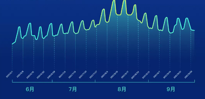 愛奇藝廣告代理商電話是多少？4009602809