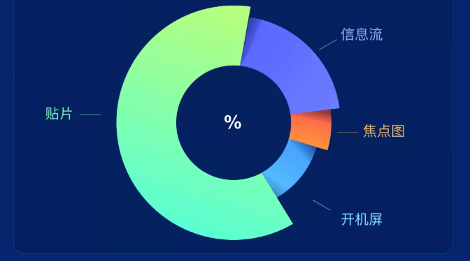 愛奇藝推廣怎么做？