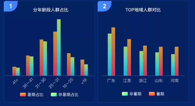 愛奇藝視頻開戶怎么做？