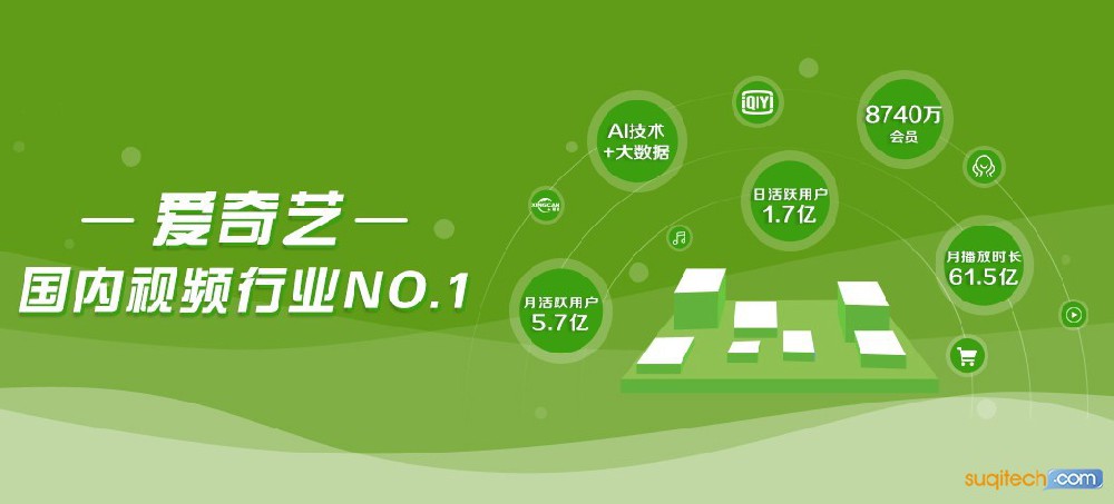 越來越多的中小企業開始在愛奇藝信息流廣告經營自己的陣地。