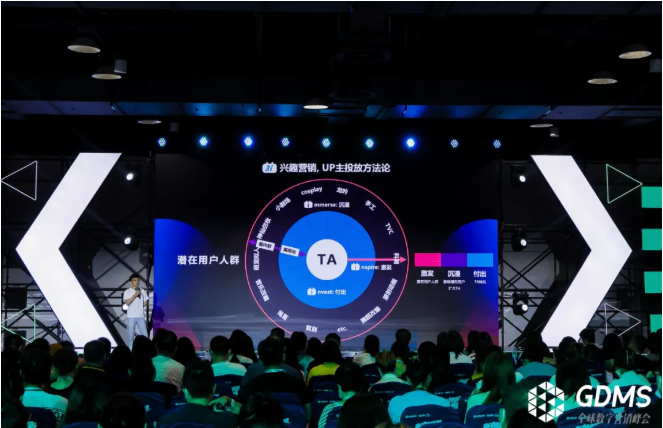 嗶哩嗶哩廣告怎么收費？