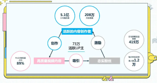 嗶哩嗶哩廣告怎么收費？