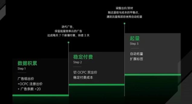 oppo數(shù)據(jù)積累用戶，和平臺(tái)的穩(wěn)定