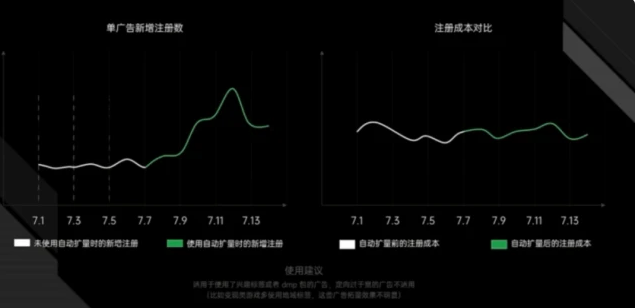 oppo廣告投放的趨勢(shì)和投入廣告的用戶量