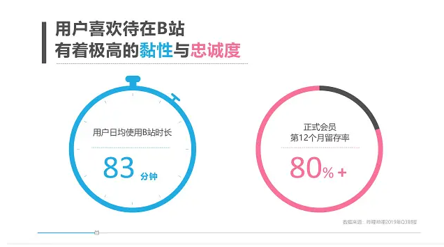 B站推廣如何匹配合適的KOL？