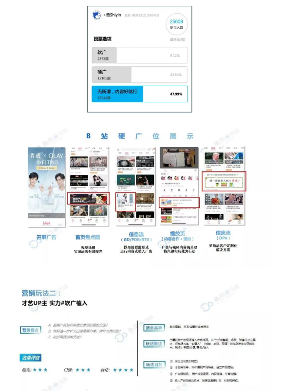 b站用戶更喜歡UP主接硬廣還是軟廣？