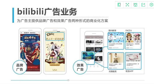 Q9：B站推廣用戶特有哪些廣告類型？