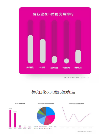 B站推廣既然是年輕人的聚集地，那些品牌會頻頻垂青？