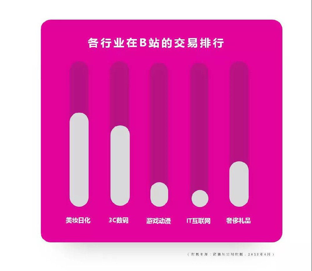 B站推廣需要什么資質(zhì)