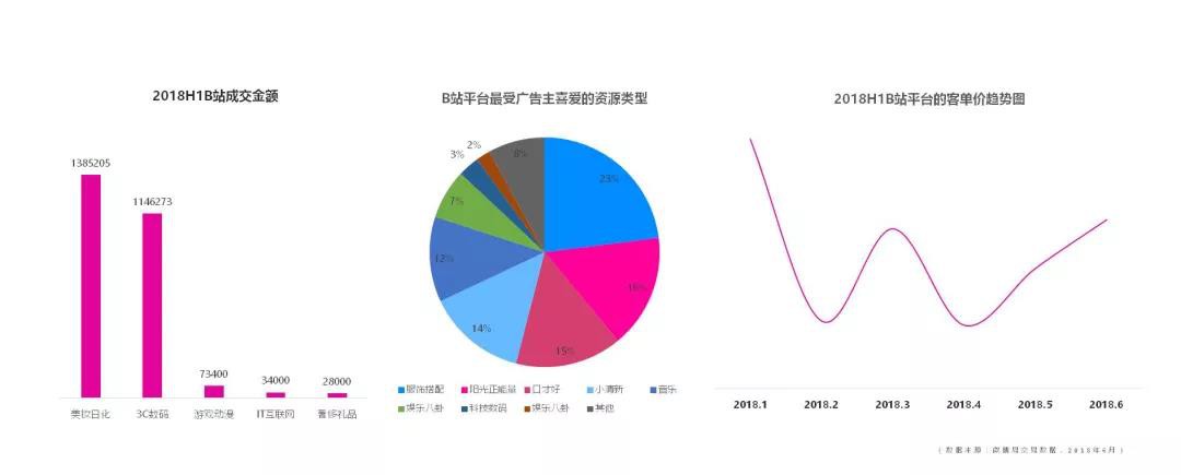 B站推廣開戶流程