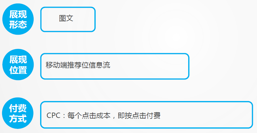 bilibili廣告是怎么扣費的