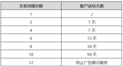 微信推廣：違規處罰