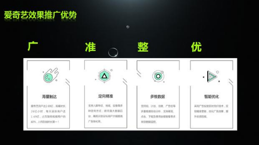 愛奇藝廣告開戶價(jià)格一般是多少錢，愛奇藝廣告投放的費(fèi)用怎么計(jì)算的？