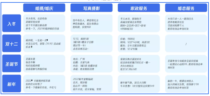 節日期間在騰訊投放廣告的文案有哪些？