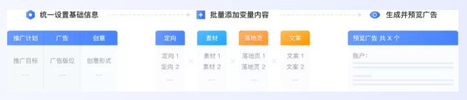 怎樣降低生活服務廣告在騰訊平臺投放的成本？
