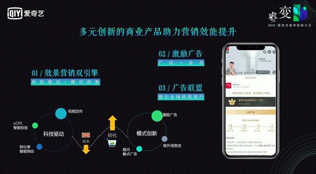 愛奇藝廣告政策