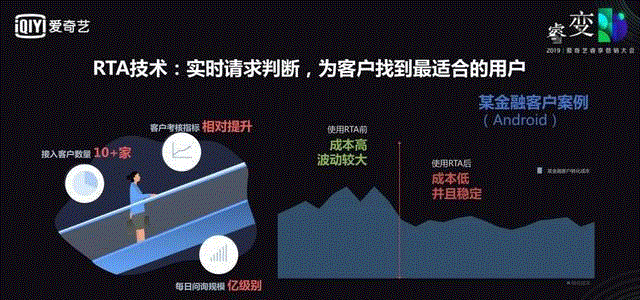 愛奇藝開戶優惠活動