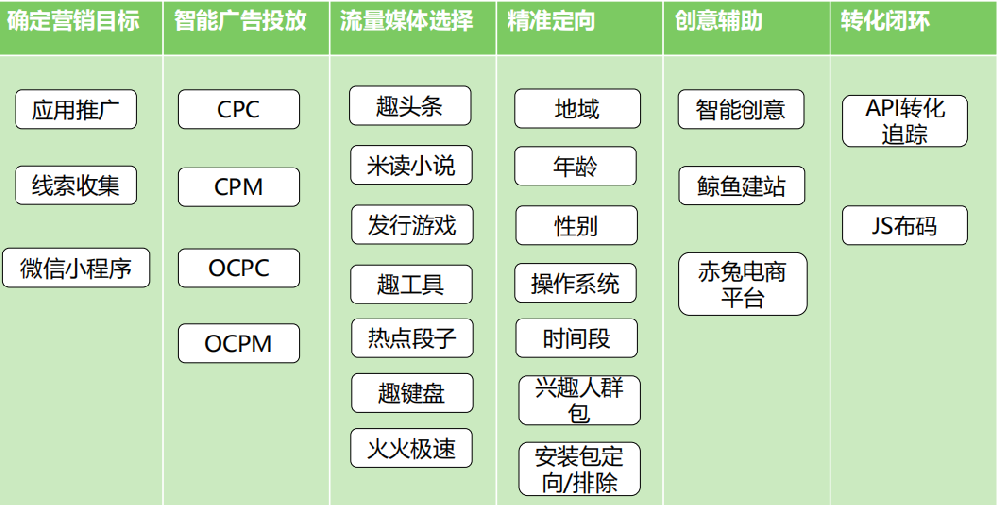 趣頭條廣告收費（http://m.autoene.com/）可以采用CPC競價采買，在廣告質量差不多的情況下，出價越高的廣告得以優先進行展示，按照點擊效果進行付費，也就是每次用戶對廣告產生點擊行為之后才會產生廣告費用的扣除，出價也就是愿意為點擊行為支付的最高費用。