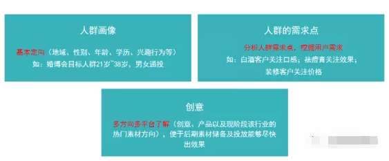 騰訊廣告賬戶搭建