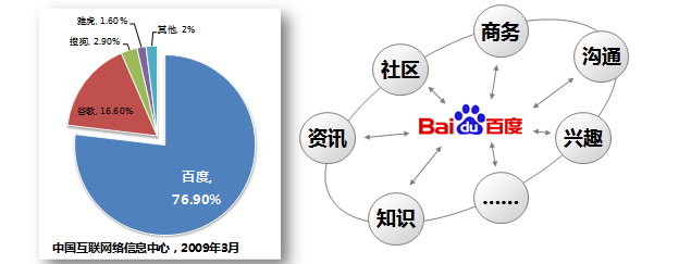 百度推廣價(jià)格