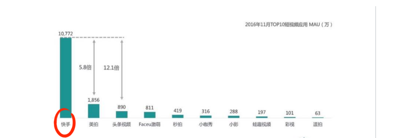 快手信息流推廣