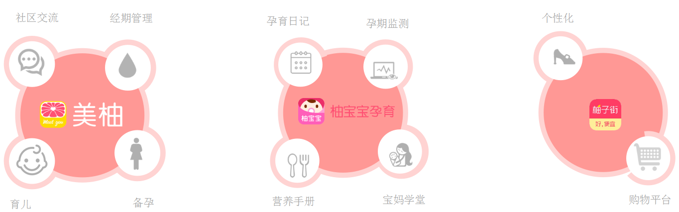 美柚推廣平臺介紹