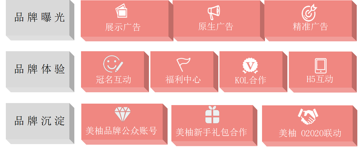 美柚推廣廣告樣式類型分類