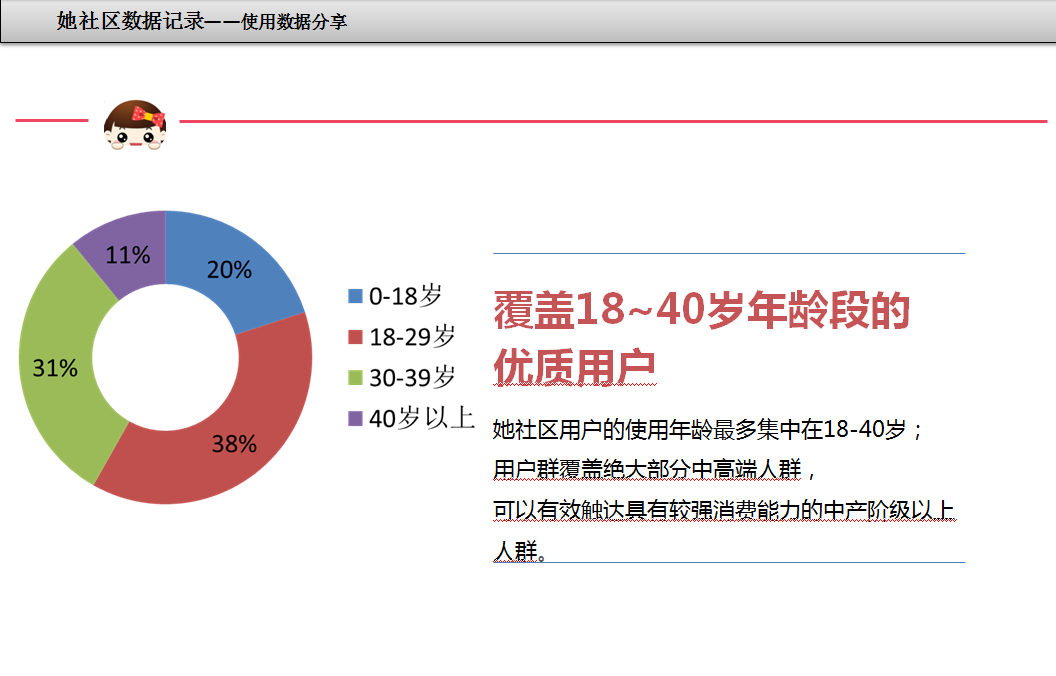 她社區(qū)廣告推廣數(shù)據(jù)