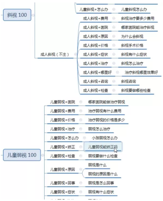 百度推廣產(chǎn)品層級的出價布局