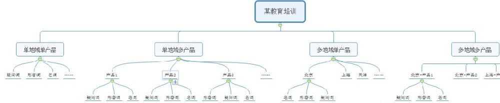 百度推廣開戶多少錢呢？開戶只要5000的廣告預存金就可以