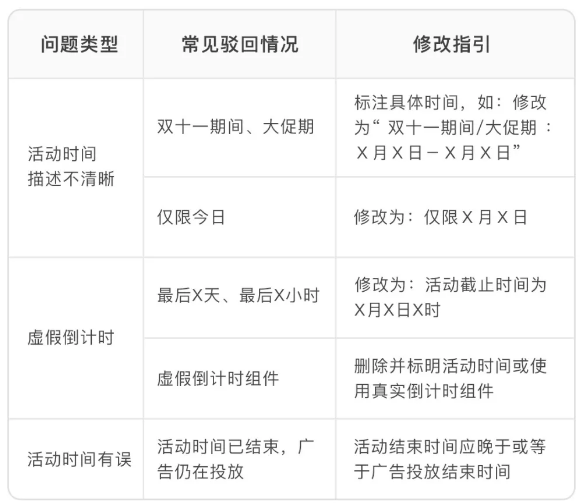 微信廣告推廣計費模式