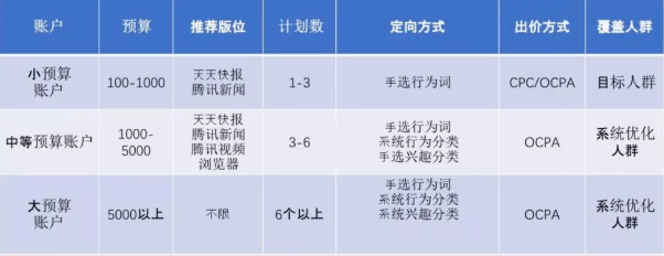 百度信息流開戶電話：4009602809