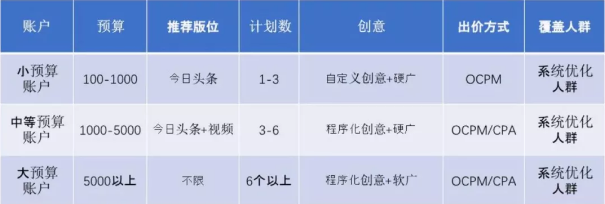 百度信息流推廣展現出來的樣式