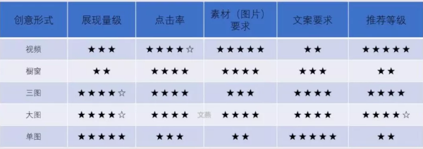 百度信息流開戶電話：4009602809