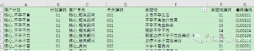 百度競(jìng)價(jià)排名營(yíng)銷怎么輸入公式呢